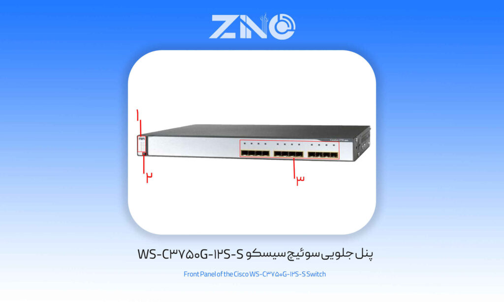 سوئیچ 12 پورت سیسکو مدل WS-C3750G-12S-S 1 پنل جلویی سوئیچ سیسکو WS-C3750G-12S-S: