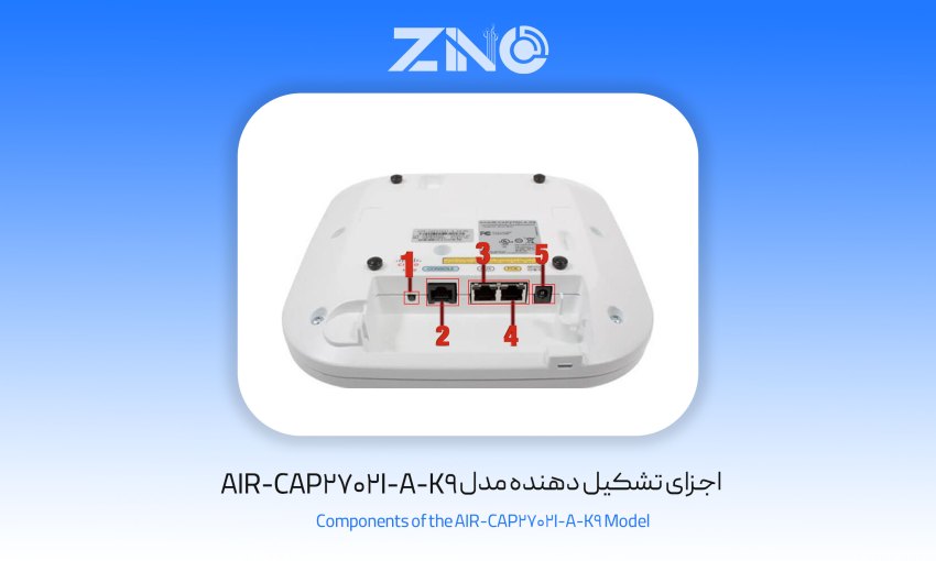 اکسس پوینت سیسکو مدل AIR-CAP2702I-A-K9 1 اجزای تشکیل دهنده مدل AIR-CAP2702I-A-K9