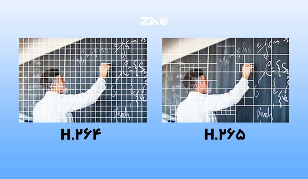 تفاوت فرمت های فشرده سازی H.264 و H.265 در دوربین های مداربسته 1 H.264