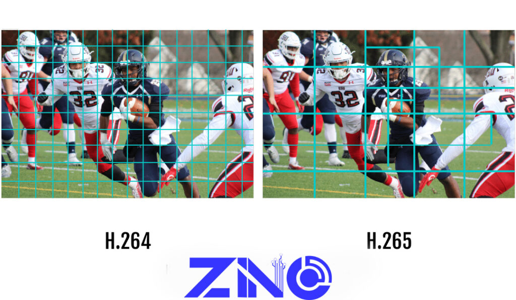 تفاوت فرمت های فشرده سازی H.264 و H.265 در دوربین های مداربسته 2 تفاوت H.264 و H.265