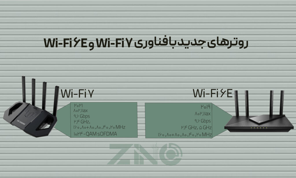 تفاوت روتر و مودم چیست؟ | بررسی کاربردها و مزایا 1 روترهای جدید با فناوری Wi-Fi 6E و Wi-Fi 7