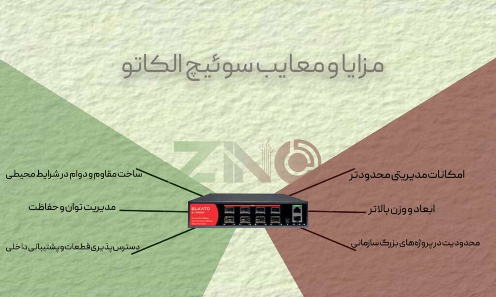 نقد و بررسی سوئیچ الکاتو 2 مزایا و معایب سوئیچ الکاتو