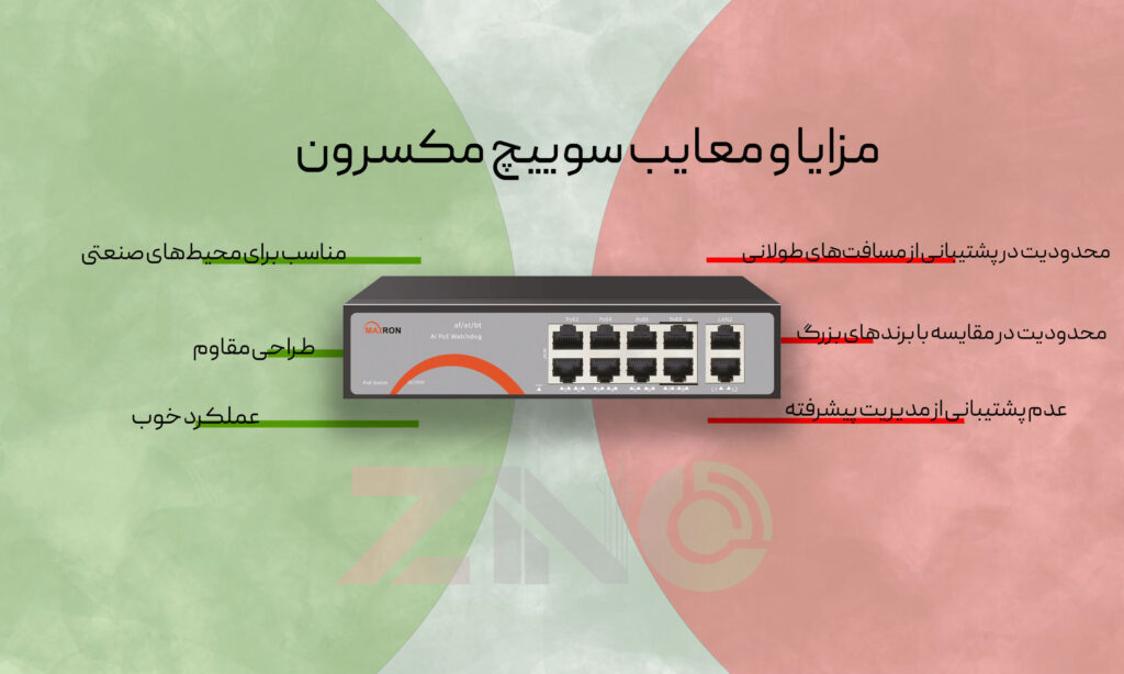 نقد و بررسی سوئیچ مکسرون 2 مزایا و معایب سوییچ مکسرون