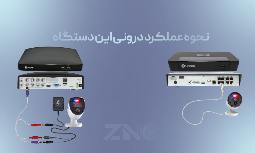 تفاوت DVR و NVR ؛ کدام بهتر است؟ 1 نحوه عملکرد درونی این دستگاه